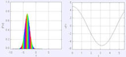 QM Momentum Expectation Value Program